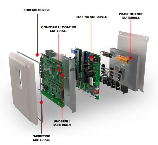 Infographic - Bergquist Company Industrial Automation